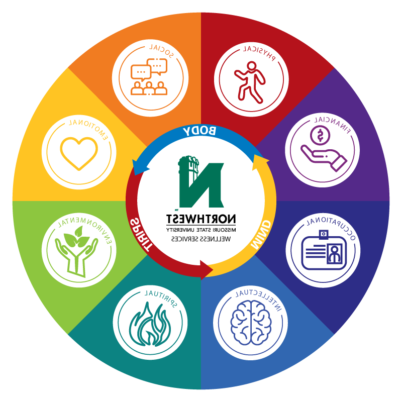 Wellbeing Resources